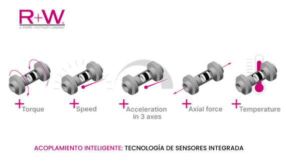 Acoplamiento inteligente R+W: Tecnología de sensores integrada - Herrekor