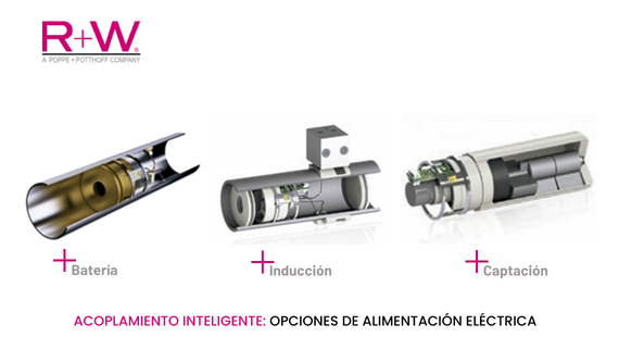 Acoplamiento intelignete R+W: Opciones de alimentación eléctrica - Herrekor