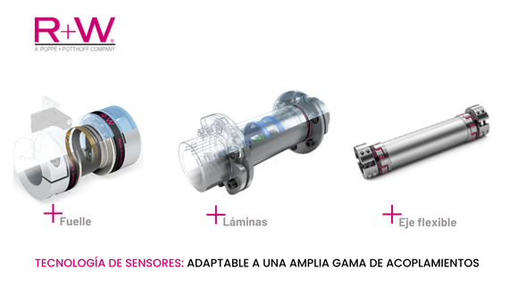 Tecnología de sensores R+W: Adaptable a una amplia gama de acoplamientos - Herrekor