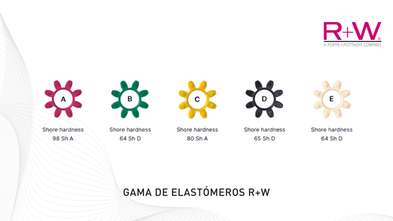 Gama de flectores elastoméricos R+W - Herrekor