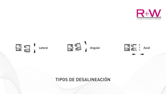 Tipos de desalineación - Herrekor