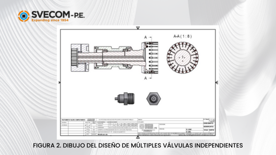 Diseño de múltiples válvulas independientes - Herrekor