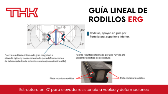 Nueva guía de rodillos ERG de THK- HERREKOR SLU