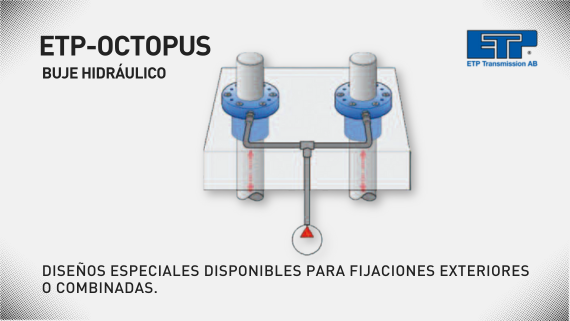 ETP-OCTOPUS: Precisión y fiabilidad en fijaciones hidráulicas- Herrekor