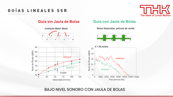 Guía lineal Modelo SSR de THK- HERREKOR SLU