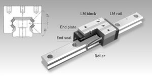 Ingenier&iacute;a Herrekor - Sistema de guiado de rodillos Modelo HRX